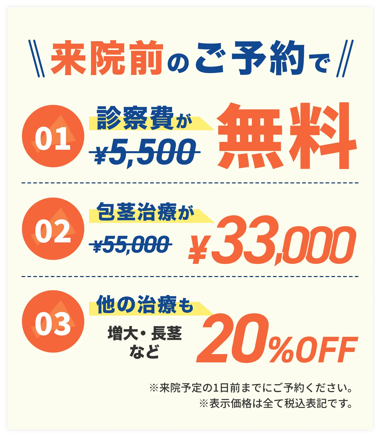 来院前のご予約で、診察費が無料、包茎治療が33,000円、他の治療も20%OFF