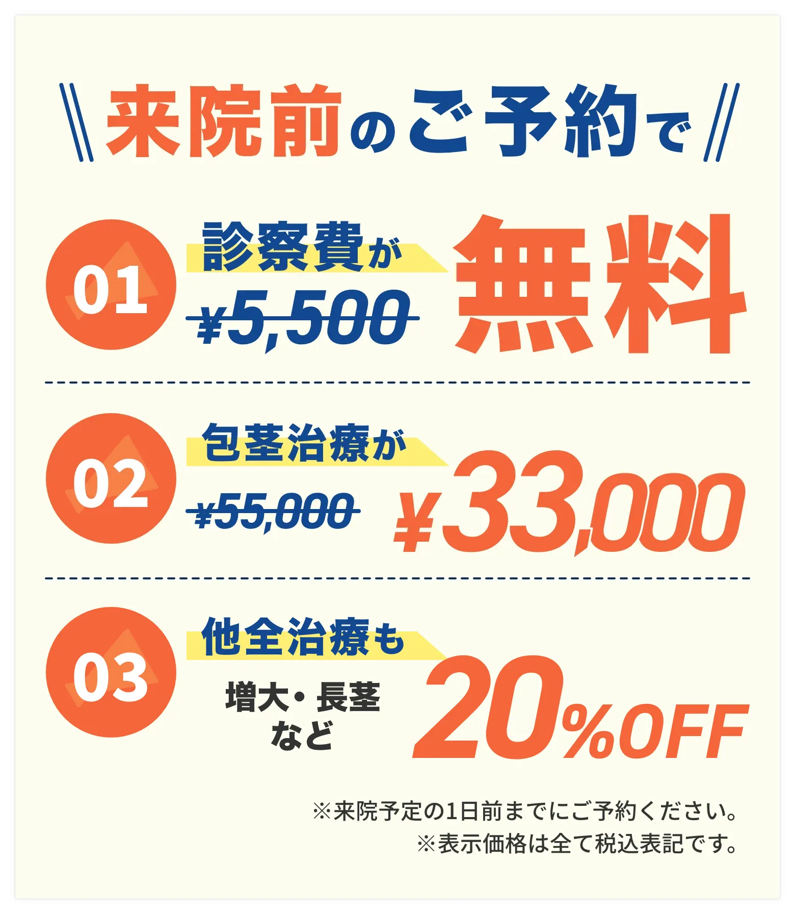 来院前のご予約で、診察費が無料、包茎治療が33,000円、他の治療も20%OFF