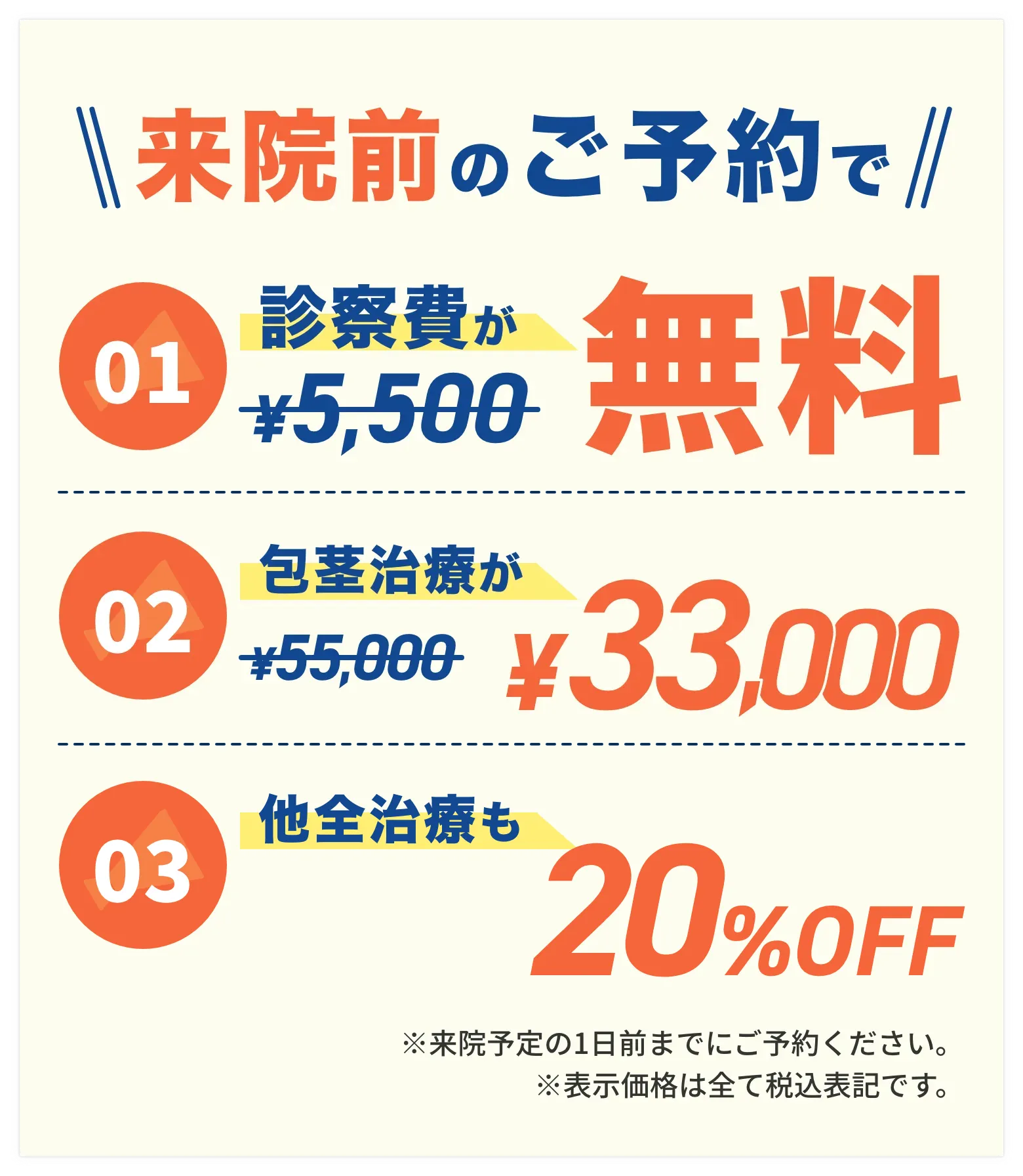 来院前のご予約で、診察費が無料、包茎治療が33,000円、他の治療も20%OFF