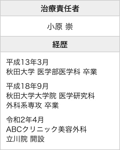 立川院長情報