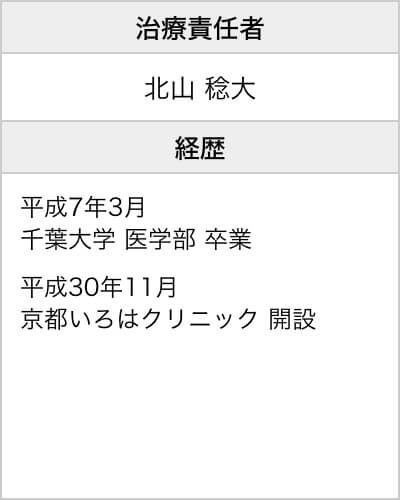 いろはクリニック京都院長情報